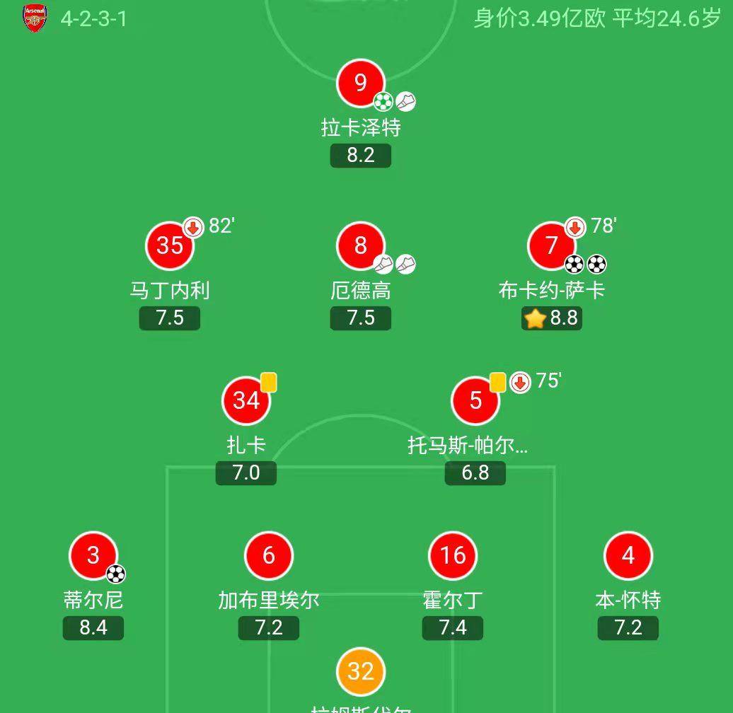 包含阿森纳客场击败诺里奇，提升排名的词条